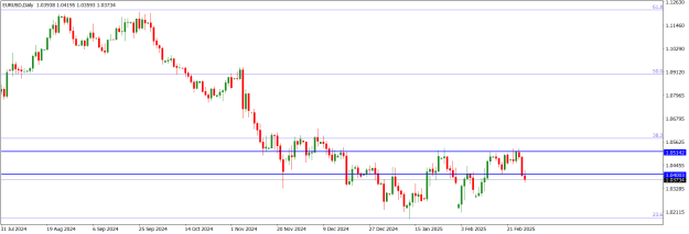 Click to Enlarge

Name: EURUSDDaily.png
Size: 13 KB