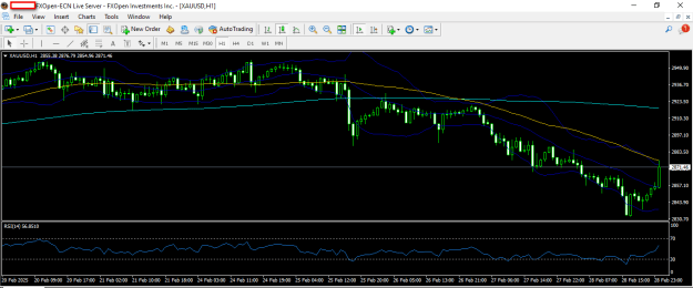 Click to Enlarge

Name: gold 3 3 2025 h1.png
Size: 24 KB