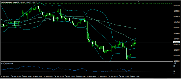 Click to Enlarge

Name: eurusd 3 3 2025 h1.png
Size: 13 KB