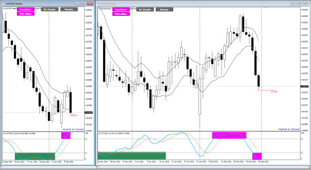 Click to Enlarge

Name: AU Feb28 NYClosed Weekly and Daily 1-3-2025 9-57-08 am.png
Size: 37 KB