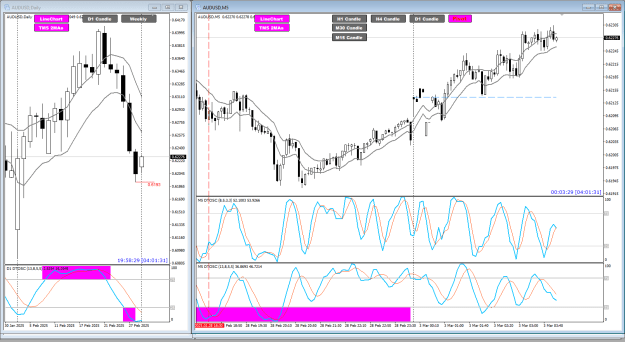 Click to Enlarge

Name: AU Mar03 4Hr closed 3-3-2025 10-01-39 am.png
Size: 42 KB
