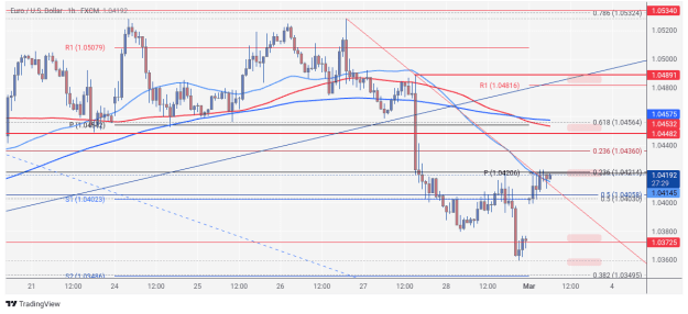 Click to Enlarge

Name: EURUSD_2025-03-03_06-32-33.png
Size: 72 KB