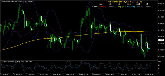 Click to Enlarge

Name: EURCHFH43Mar25.png
Size: 36 KB