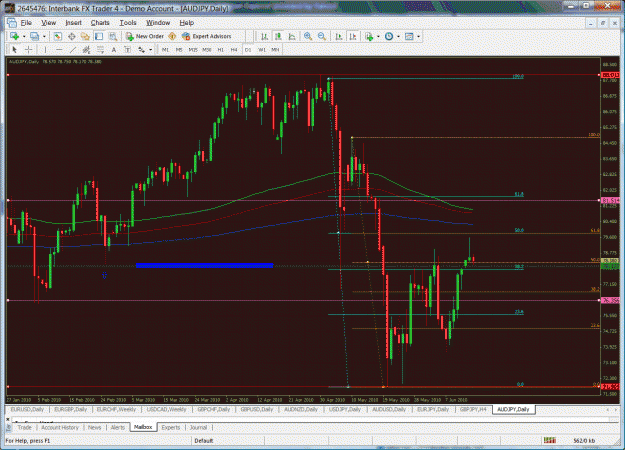Click to Enlarge

Name: daily audjpy-06-14-2010.gif
Size: 80 KB
