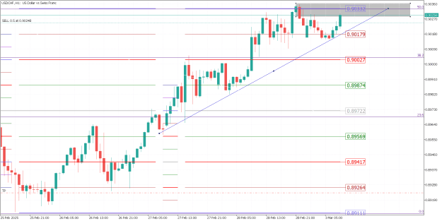 Click to Enlarge

Name: USDCHFH1.png
Size: 24 KB