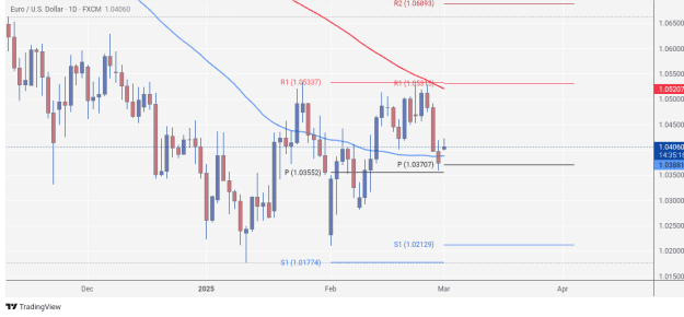 Click to Enlarge

Name: EURUSD_2025-03-03_09-24-44.png
Size: 42 KB