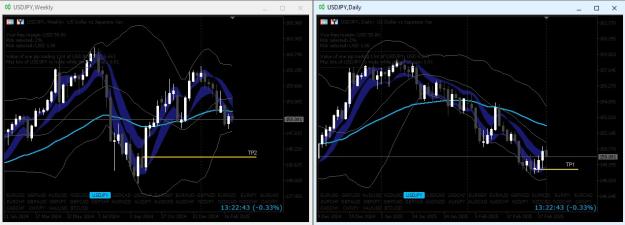 Click to Enlarge

Name: USDJPY Sell Setup 1 TP.jpg
Size: 158 KB