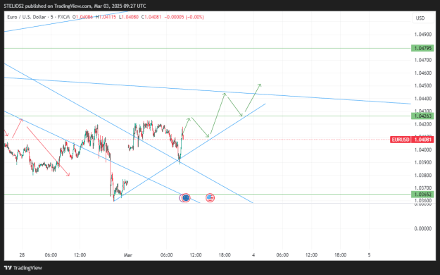 Click to Enlarge

Name: EURUSD_2025-03-03_09-27-19.png
Size: 27 KB
