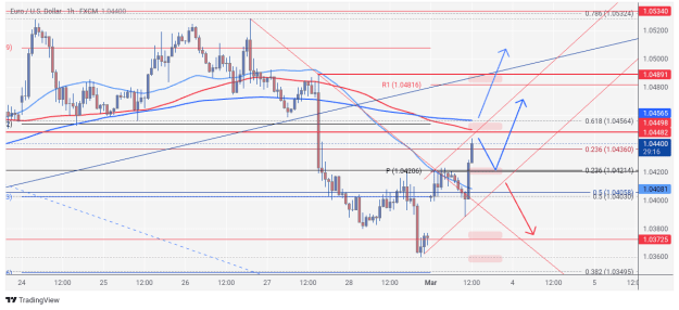 Click to Enlarge

Name: EURUSD_2025-03-03_12-30-46.png
Size: 74 KB