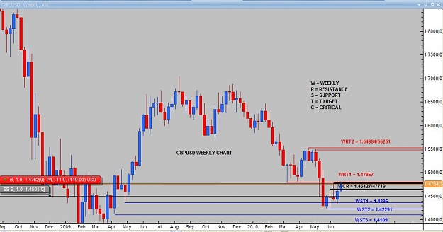 Click to Enlarge

Name: WEEKLY ANALYSIS GBPUSD.jpg
Size: 64 KB