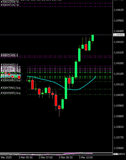 Click to Enlarge

Name: EURUSDcM15 0303.png
Size: 7 KB
