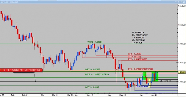 Click to Enlarge

Name: Daily analysis GBPUSD.jpg
Size: 67 KB