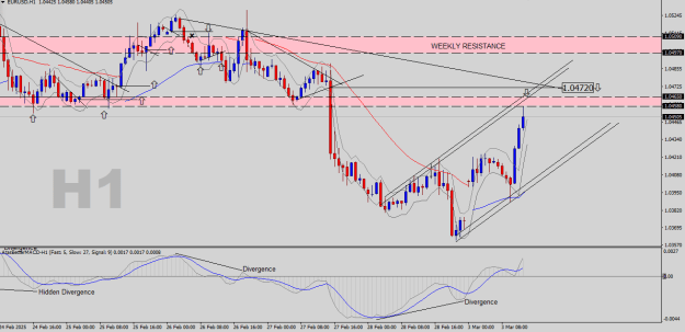 Click to Enlarge

Name: EURUSD-H1.png
Size: 26 KB