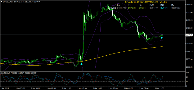 Click to Enlarge

Name: ETHUSDM153mar25.png
Size: 29 KB