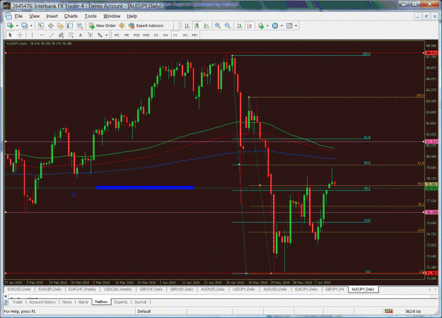 Click to Enlarge

Name: daily audjpy-06-14-2010.gif
Size: 80 KB