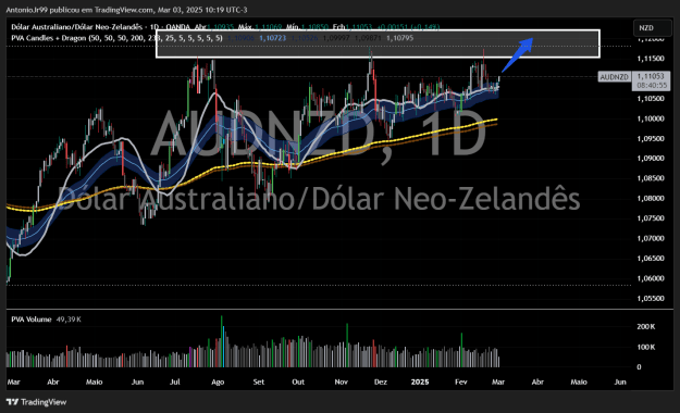 Click to Enlarge

Name: AUDNZD_2025-03-03_10-19-05_526bb.png
Size: 65 KB