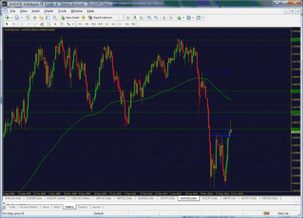 Click to Enlarge

Name: daily audusd-06-14-2010.gif
Size: 86 KB