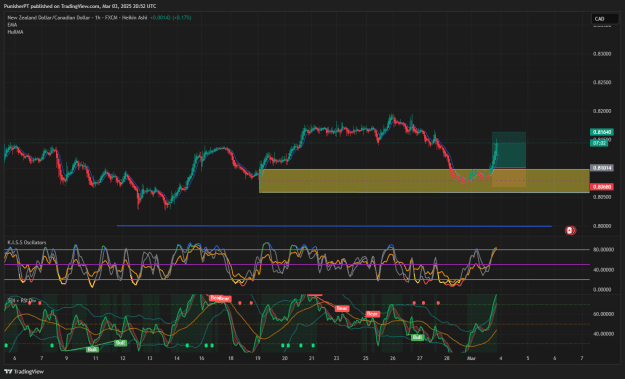 Click to Enlarge

Name: NZDCAD_2025-03-03_20-41-46.png
Size: 88 KB