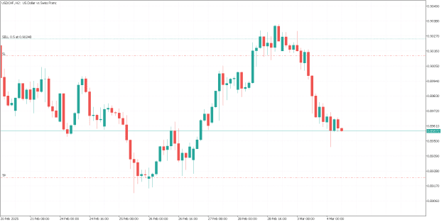 Click to Enlarge

Name: USDCHFH2.png
Size: 15 KB