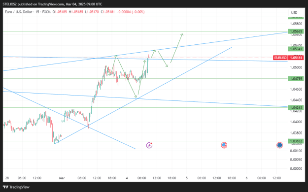 Click to Enlarge

Name: EURUSD_2025-03-04_09-00-22.png
Size: 27 KB