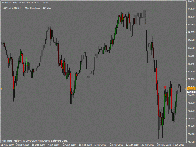 Click to Enlarge

Name: audjpy.gif
Size: 19 KB