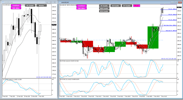 Click to Enlarge

Name: XAU Mar04 LO UPDATE H1 candle 4-3-2025 4-27-39 pm.png
Size: 41 KB