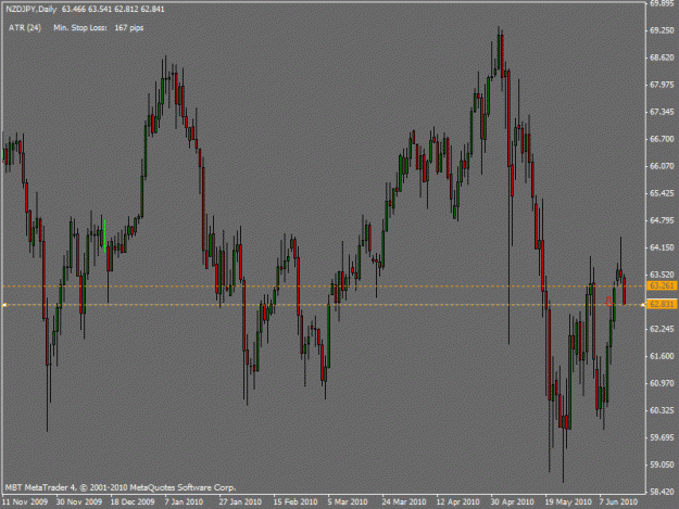 Click to Enlarge

Name: nzdjpy.gif
Size: 20 KB
