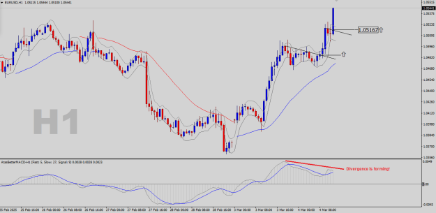 Click to Enlarge

Name: EURUSD-H1.png
Size: 21 KB