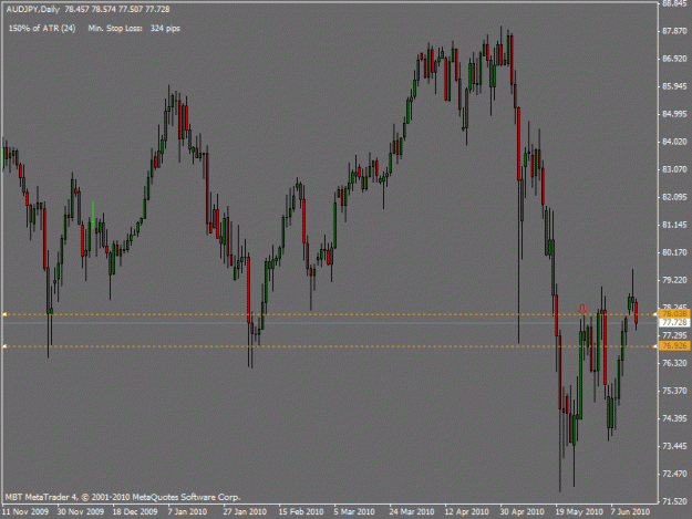 Click to Enlarge

Name: audjpy.gif
Size: 19 KB