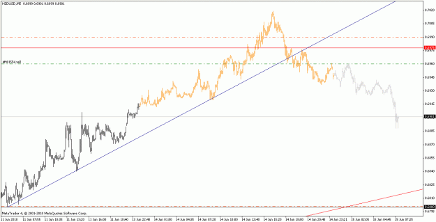 Click to Enlarge

Name: nzdusd_100615_m5.gif
Size: 16 KB