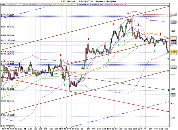 Click to Enlarge

Name: 2010-06-15_08h54_ EURUSD _ 015min _ (Signals + Channel x-Days).PNG
Size: 44 KB