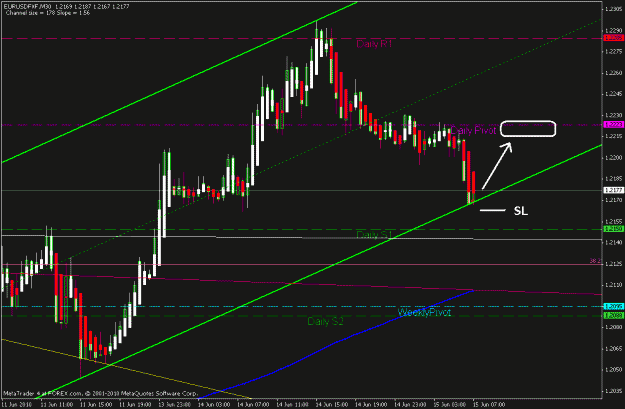 Click to Enlarge

Name: eu m30 chart 06-15-2010.gif
Size: 21 KB