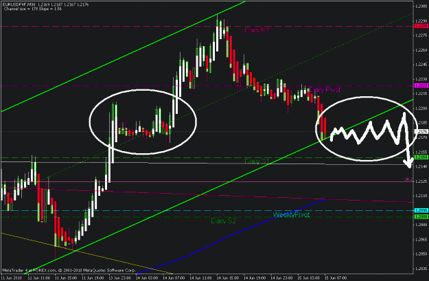 Click to Enlarge

Name: eu m30 chart 06-15-2010 (2).gif
Size: 23 KB
