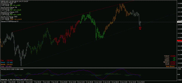 Click to Enlarge

Name: gbpjpy 30m channel.gif
Size: 29 KB