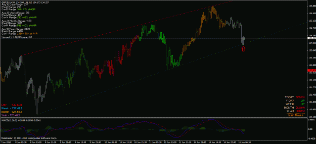 Click to Enlarge

Name: gbpjpy 30m channel.gif
Size: 29 KB