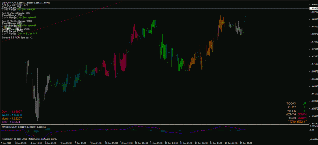 Click to Enlarge

Name: gbpchf id 18_1.gif
Size: 28 KB