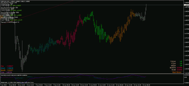 Click to Enlarge

Name: gbpchf id 18_1.gif
Size: 28 KB
