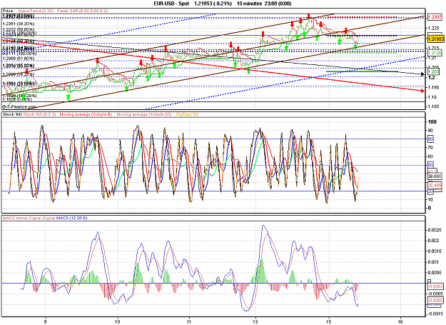 Click to Enlarge

Name: 2010-06-15_09h58_ EURUSD _ 015min _ (Signals + Channel x-Days + noch so'n Schei�).PNG
Size: 50 KB