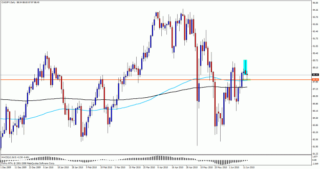 Click to Enlarge

Name: cadjpy.gif
Size: 27 KB