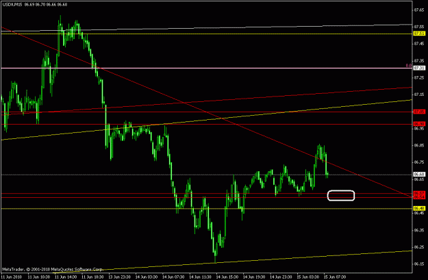 Click to Enlarge

Name: usdx m15 06-15-2010.gif
Size: 16 KB