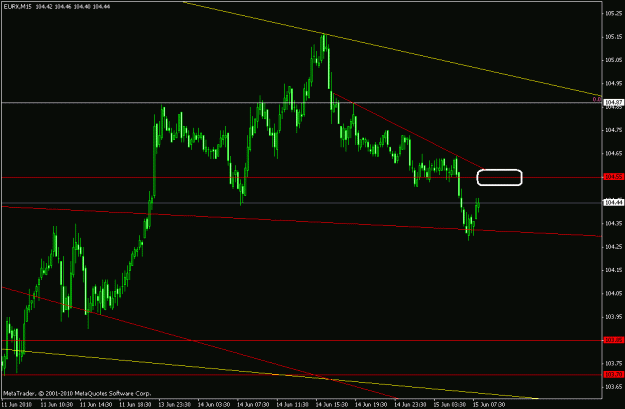 Click to Enlarge

Name: eurx m15 06-15-2010.gif
Size: 16 KB