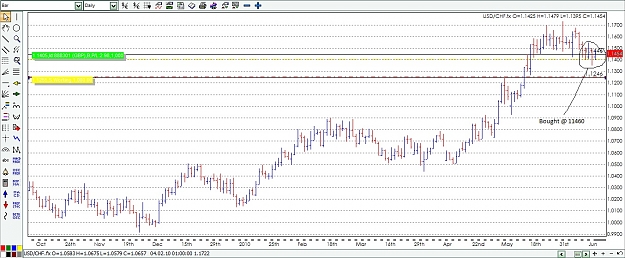 Click to Enlarge

Name: usdchf.jpg
Size: 277 KB