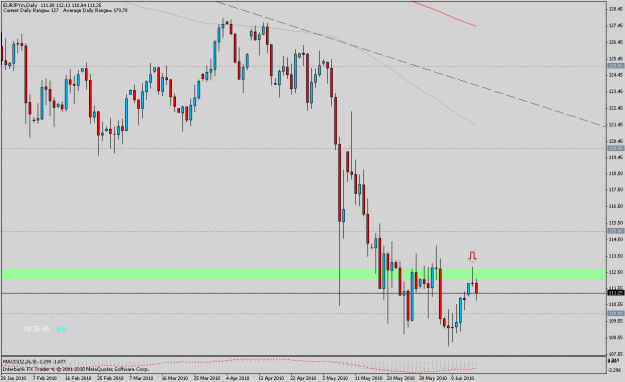 Click to Enlarge

Name: 100615_eurjpy_03.gif
Size: 21 KB