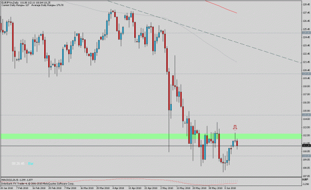 Click to Enlarge

Name: 100615_eurjpy_03.gif
Size: 21 KB