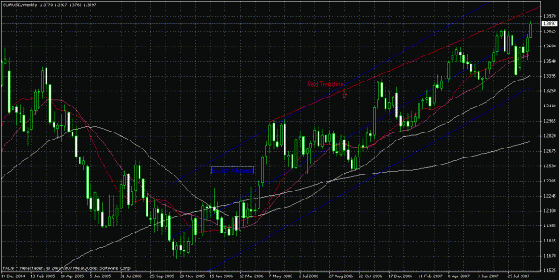 Click to Enlarge

Name: eurusd bullish channel.gif
Size: 35 KB