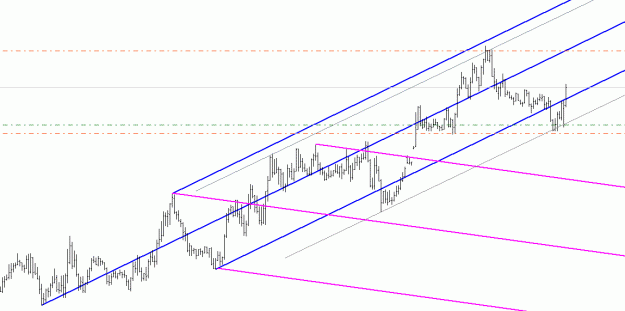 Click to Enlarge

Name: 150610 eurusd 30min.gif
Size: 14 KB