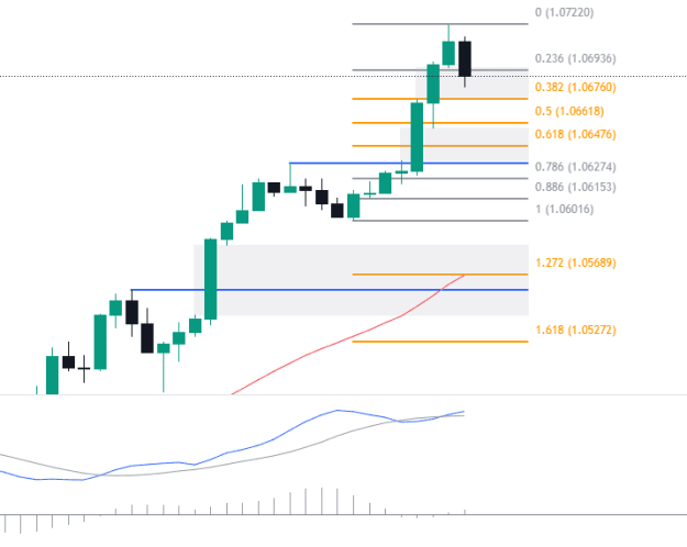 Click to Enlarge

Name: EURUSD_2025-03-05_15-41-53.png
Size: 19 KB
