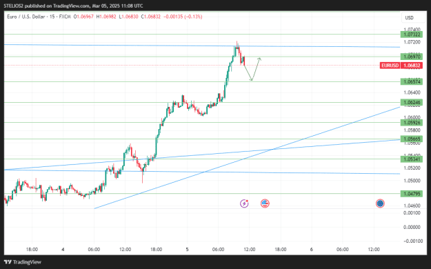 Click to Enlarge

Name: EURUSD_2025-03-05_11-08-50.png
Size: 22 KB