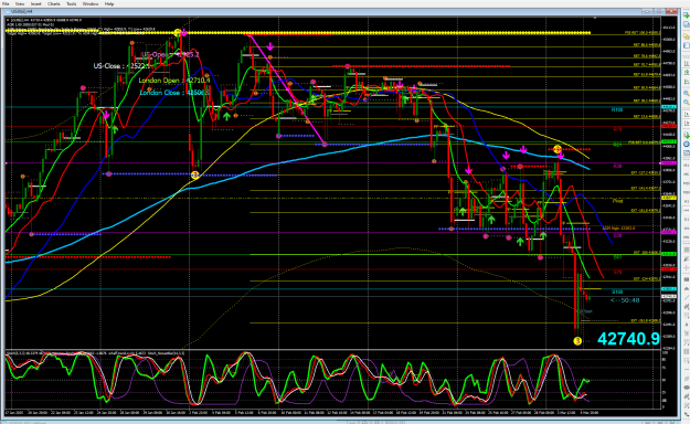 Click to Enlarge

Name: DOW H4 Fibs 2025-03-05_110920.png
Size: 94 KB