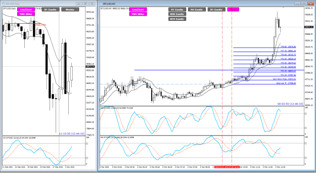 Click to Enlarge

Name: BTC Mar05 London UPDATE 5-3-2025 6-46-14 pm.png
Size: 42 KB